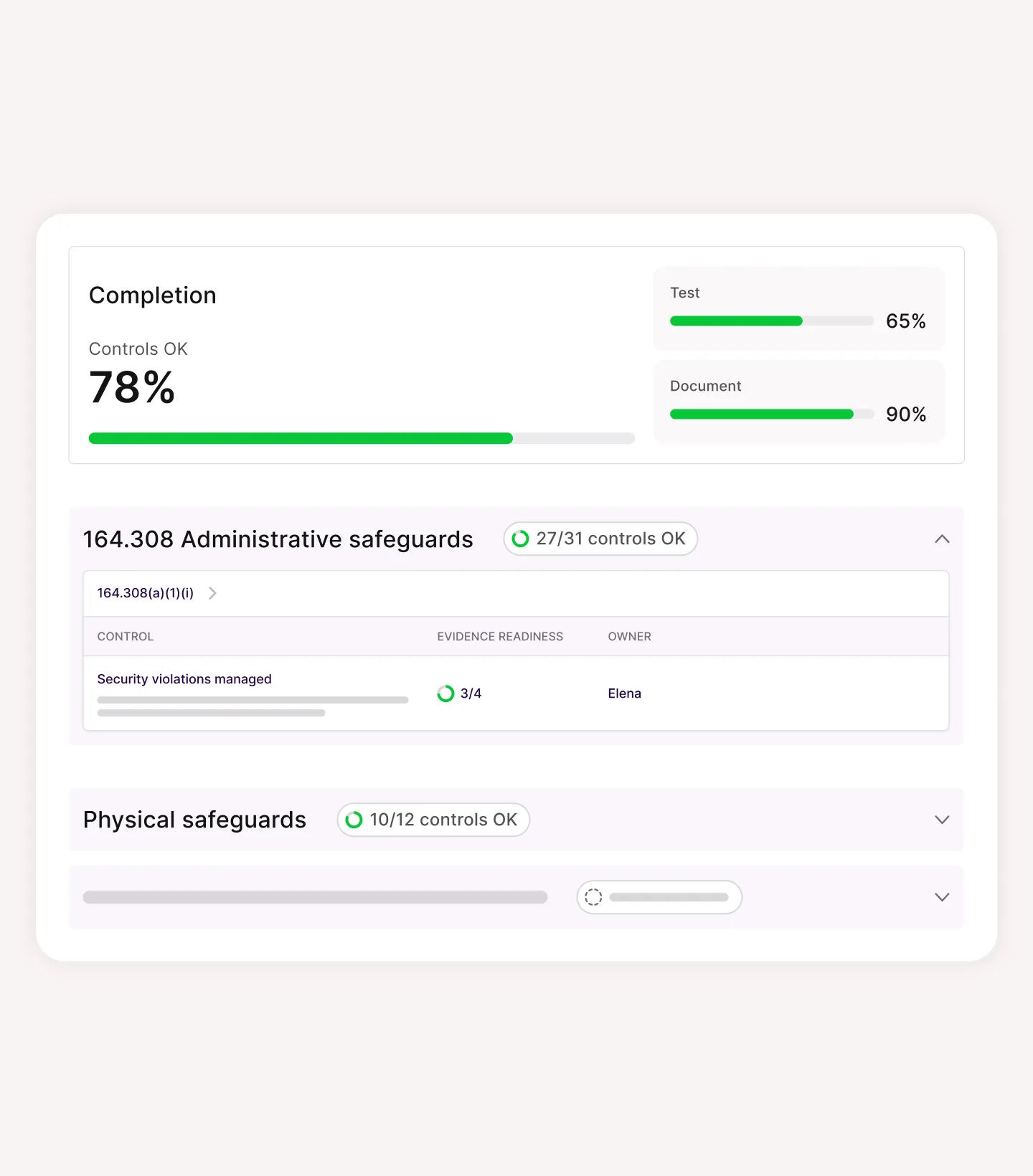 Dashboard showing 78% controls OK completion with individual test at 65% and document at 90%, alongside administrative safeguards with 27 of 31 controls OK and physical safeguards with 10 of 12 controls OK.