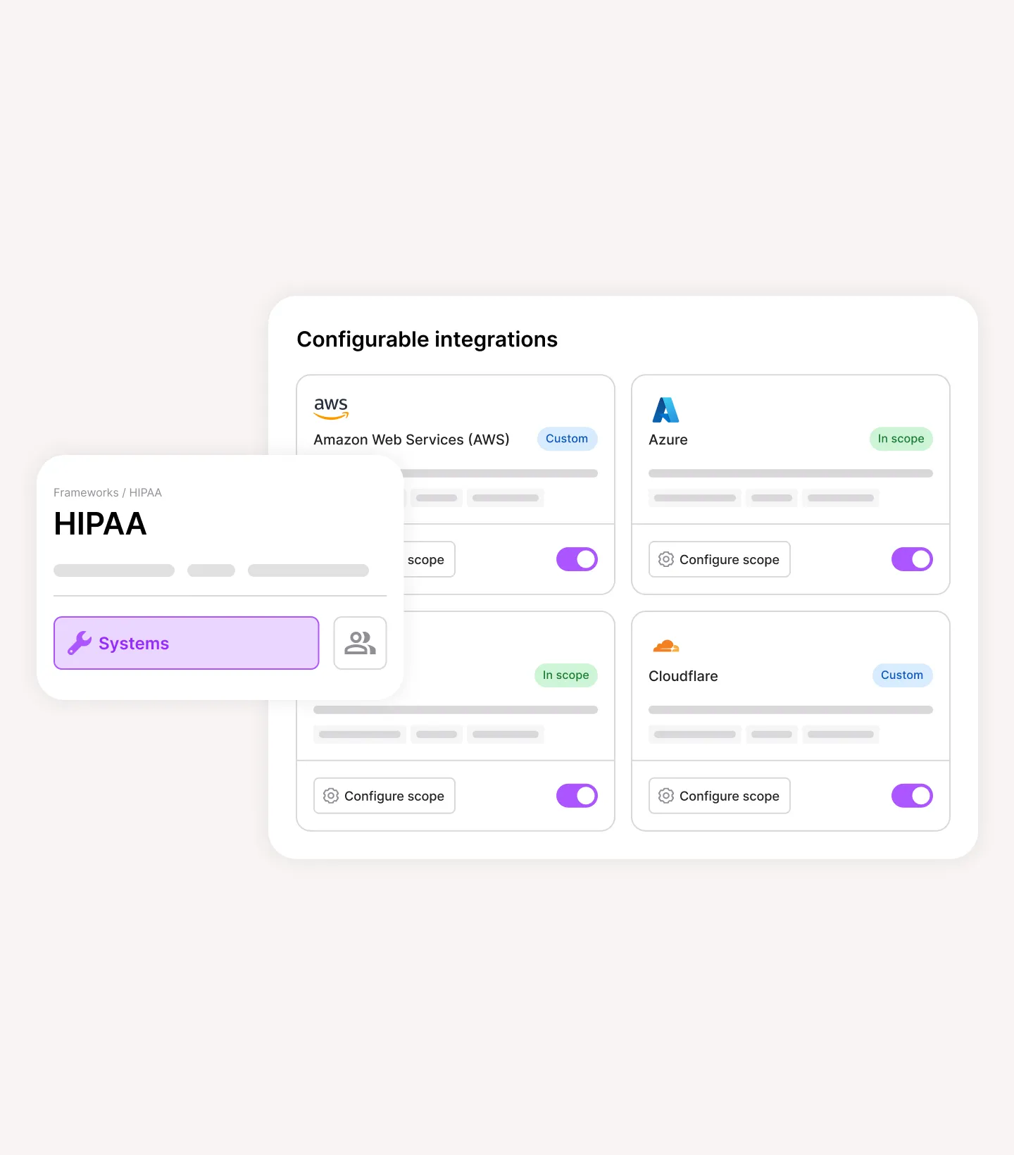 User interface displaying configurable integrations for Amazon Web Services, Azure, Cloudflare, each with scope toggle and configure options, and an enlarged panel for HIPAA framework with Systems button.