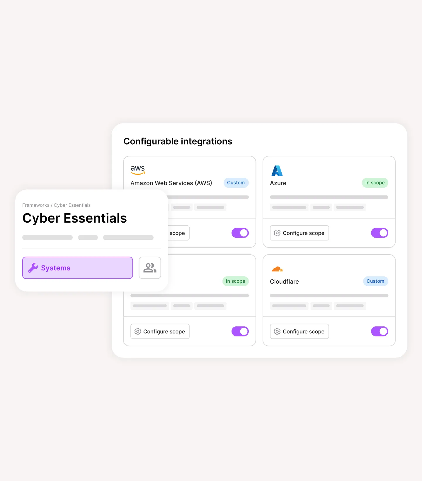 User interface showing configurable integrations for Cyber Essentials with toggles and options for AWS, Azure, and Cloudflare.