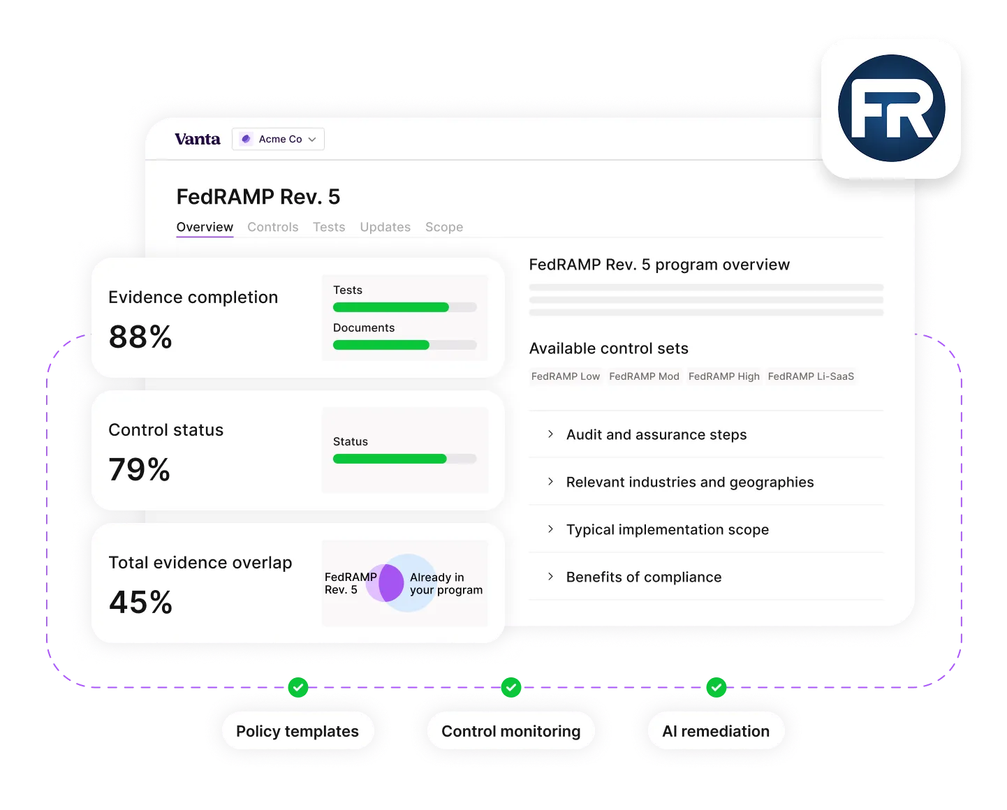 Dashboard showing FedRAMP Rev. 5 compliance metrics with evidence completion at 88%, control status at 79%, and total evidence overlap at 45%, plus control sets and compliance benefits.