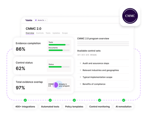 Dashboard interface showing CMMC 2.0 compliance progress with evidence completion at 86%, control status at 62%, and total evidence overlap at 97%, along with sections for program overview and available control sets.
