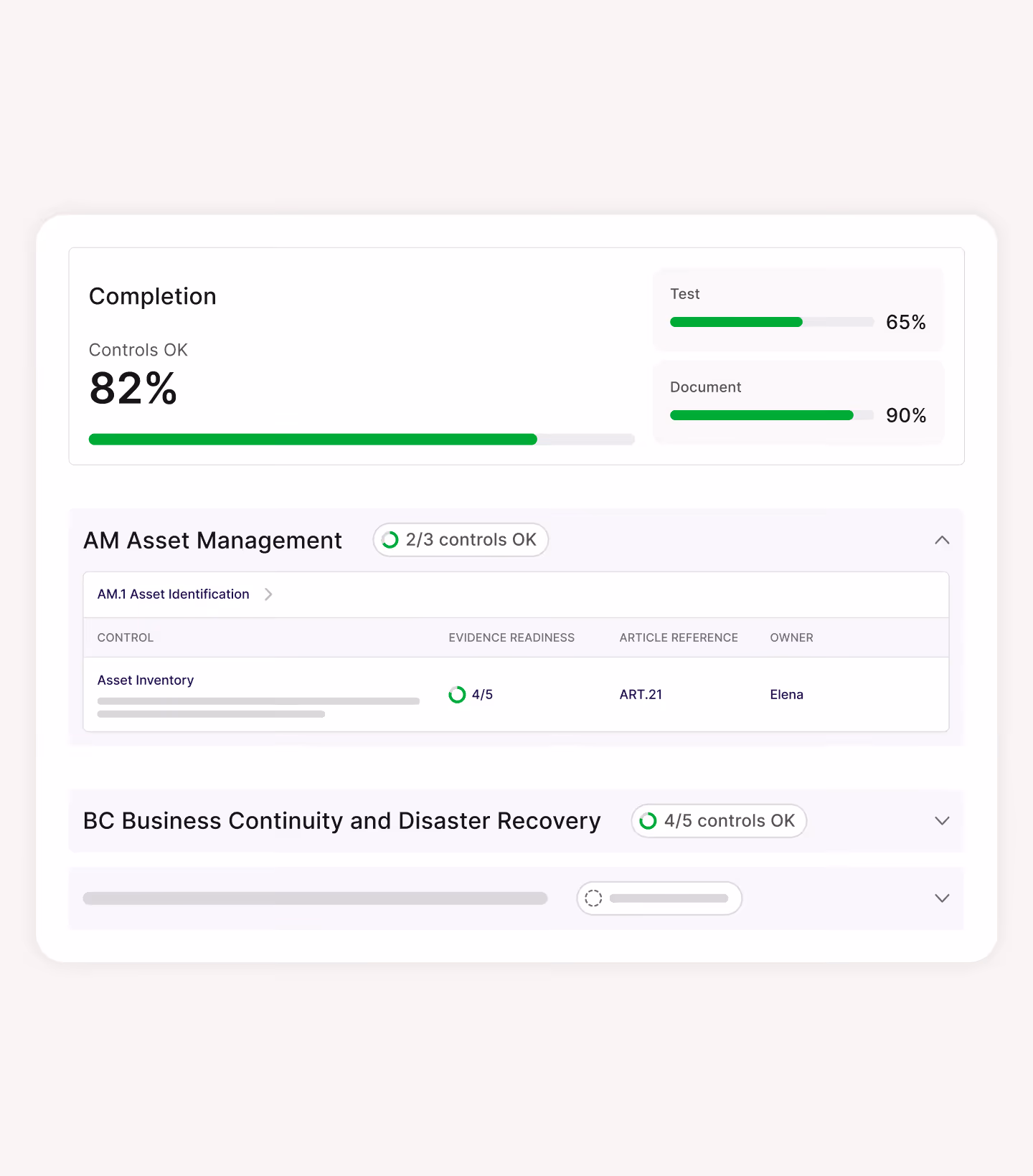 Dashboard showing completion status with controls OK at 82%, test progress at 65%, document progress at 90%, AM Asset Management with 2 of 3 controls OK, and BC Business Continuity and Disaster Recovery with 4 of 5 controls OK.