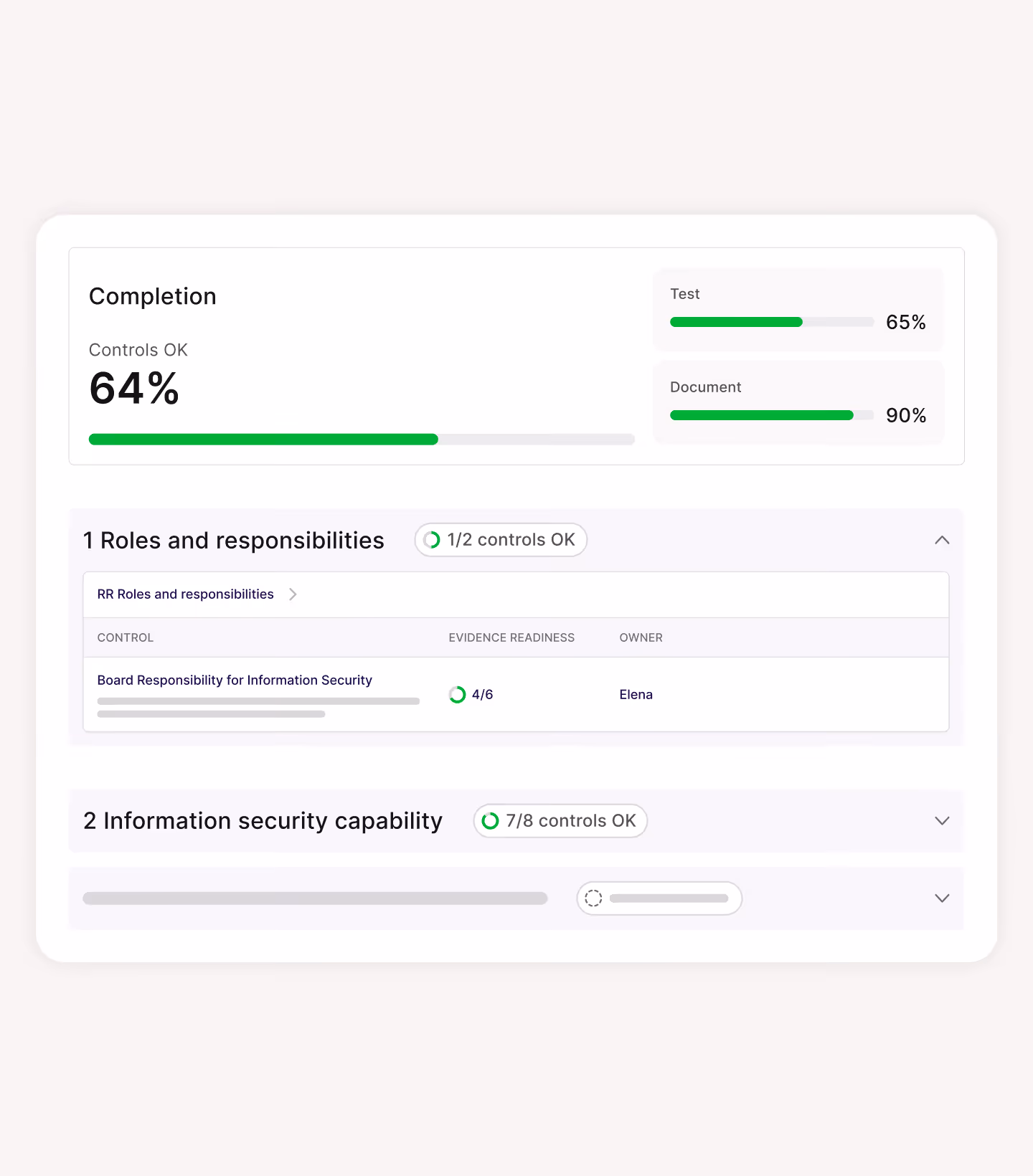 Dashboard showing completion status with 64% controls OK, progress bars for test at 65% and document at 90%, and sections for roles and responsibilities with 1 of 2 controls OK and information security capability with 7 of 8 controls OK.