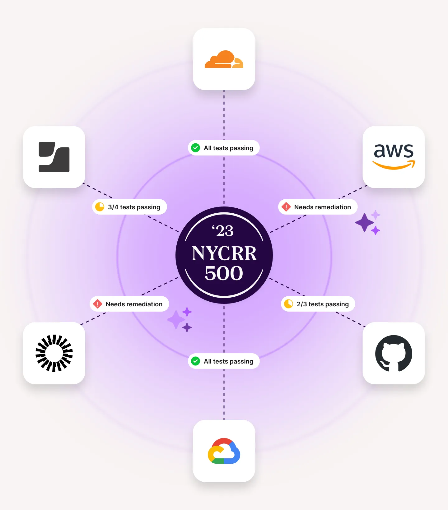 NYDFS NYCRR Value Prop