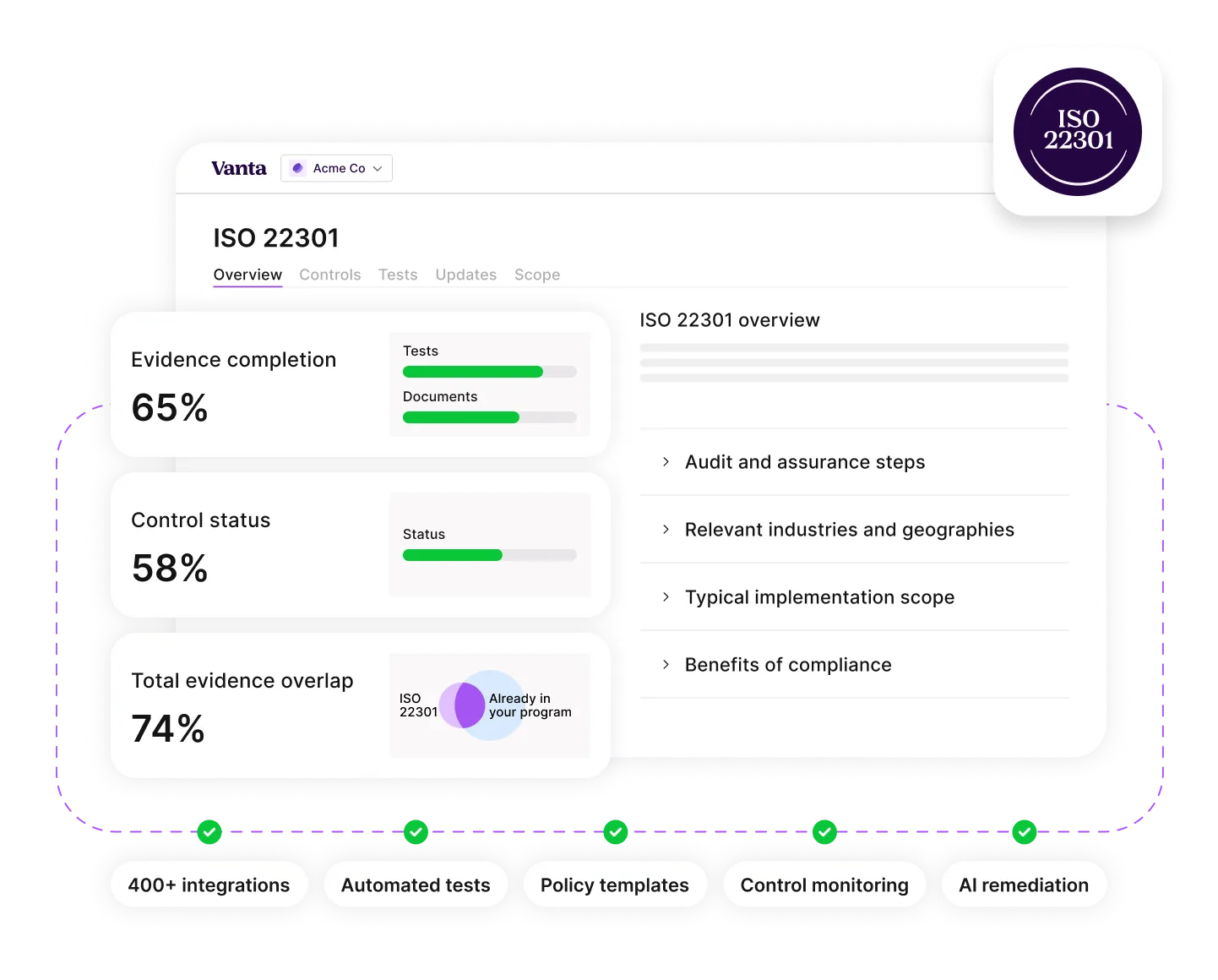 Vanta ISO 22301 dashboard showing evidence completion at 65%, control status at 58%, and total evidence overlap at 74%, with metrics on tests and documents, and a summary of audit steps, industries, implementation scope, and compliance benefits.