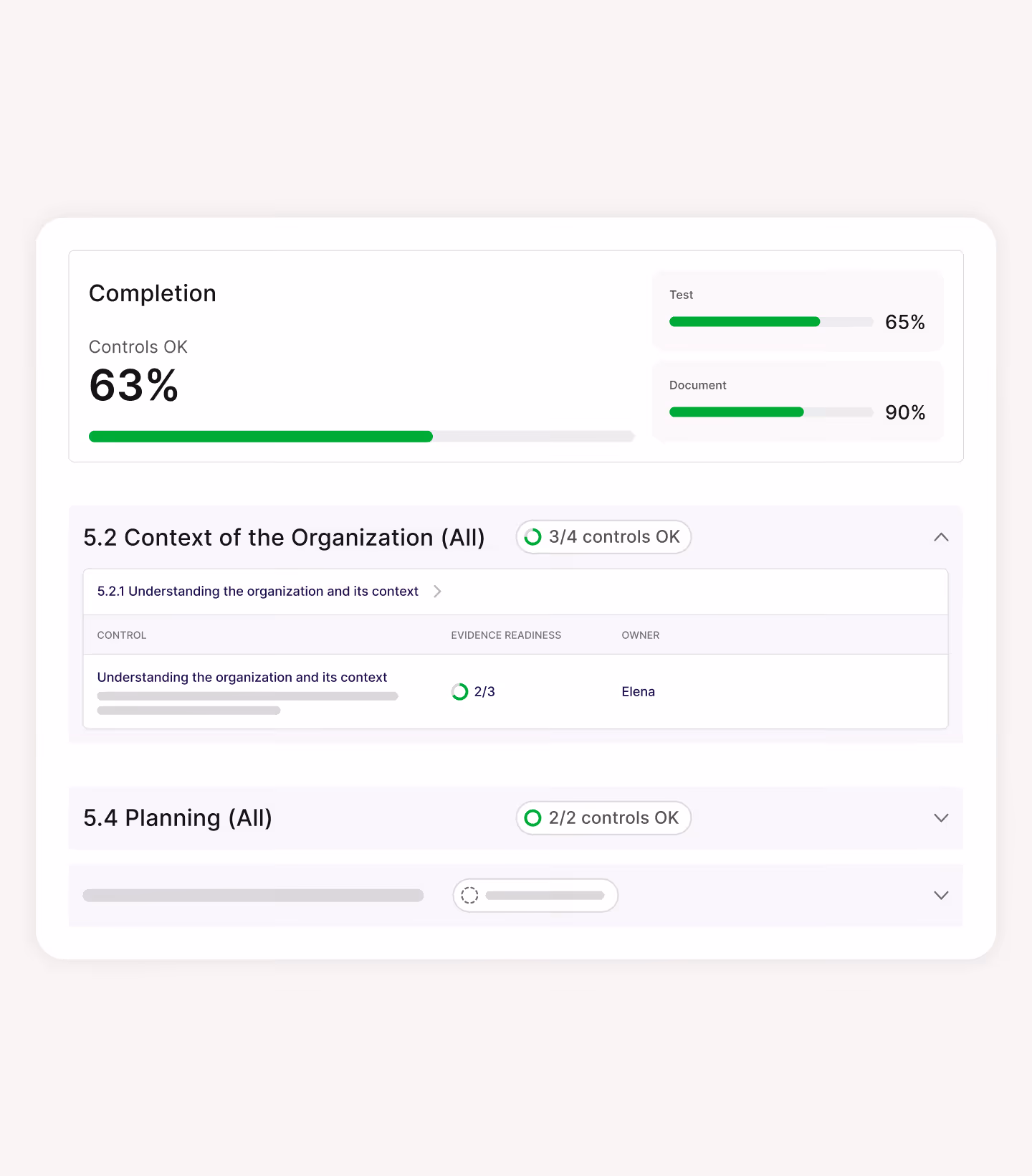 Compliance dashboard showing 63% controls OK completion with progress bars for Test at 65%, Document at 90%, 3 of 4 controls OK in Context of the Organization section owned by Elena, and 2 of 2 controls OK in Planning section.