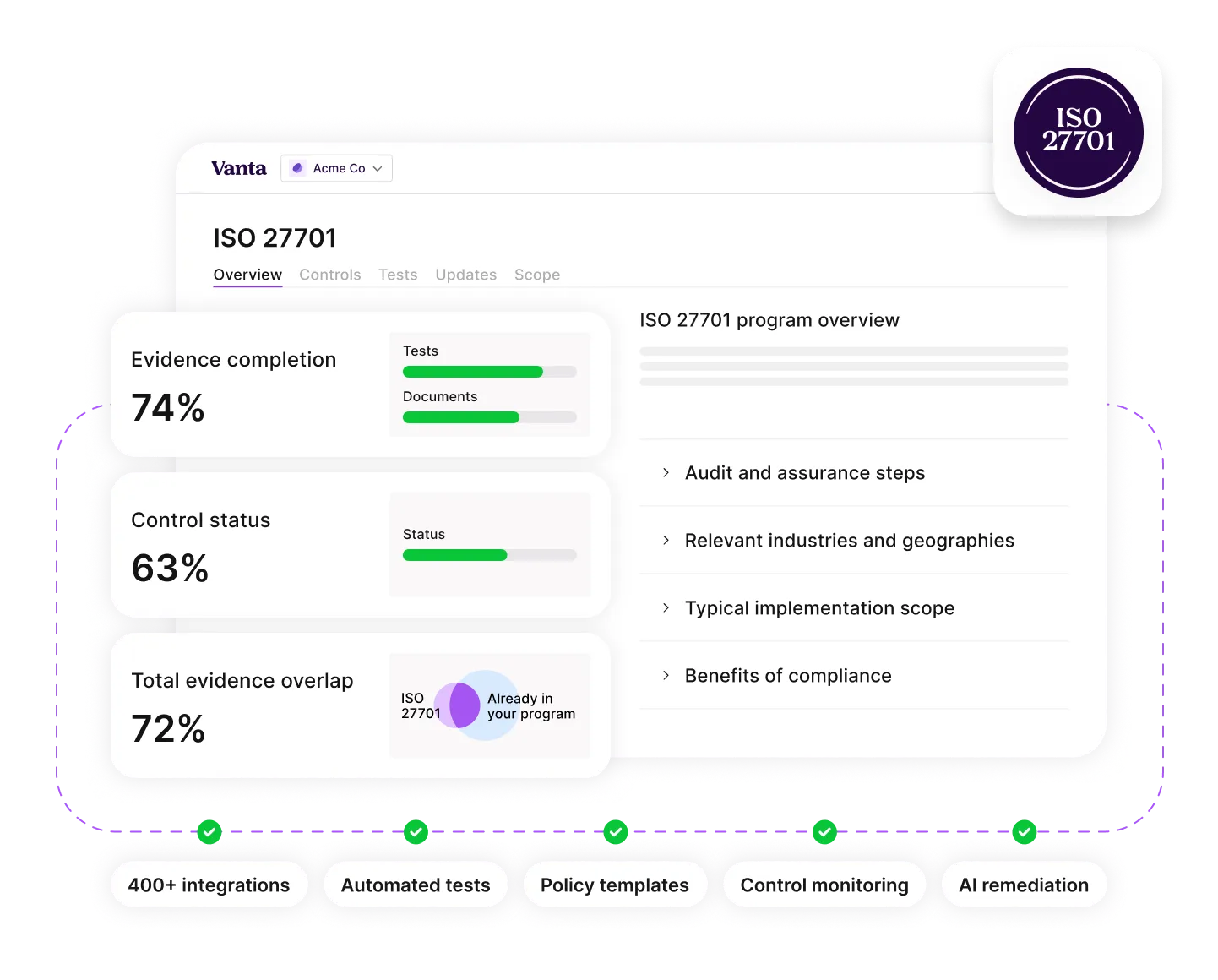 Vanta ISO 27701 dashboard showing evidence completion at 74%, control status at 63%, and total evidence overlap at 72%, with sections for audit steps, industries, implementation scope, and compliance benefits.