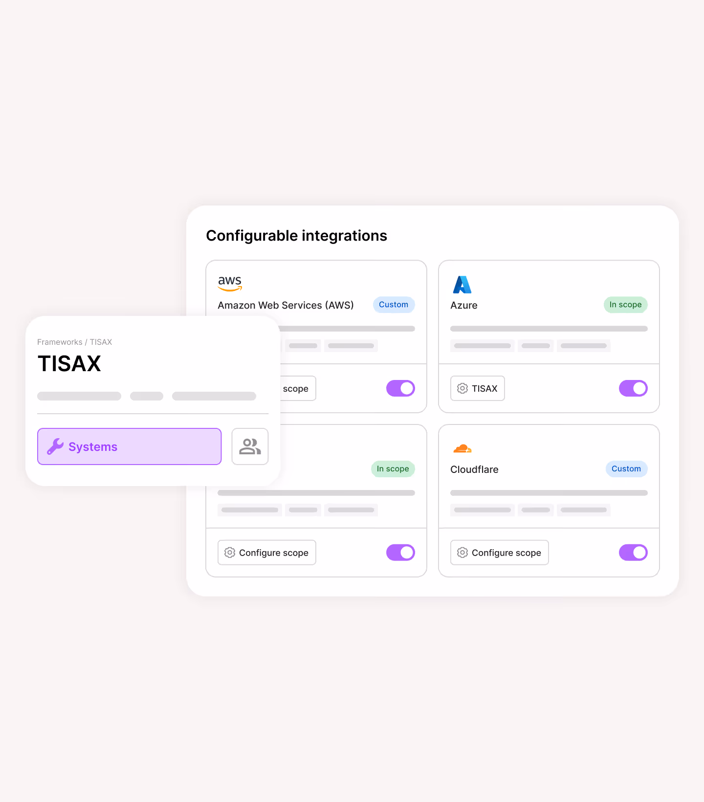 User interface displaying configurable integrations with AWS, Azure, and Cloudflare, each with toggles and status labels like 'Custom' and 'In scope', and a TISAX framework card showing a Systems button.