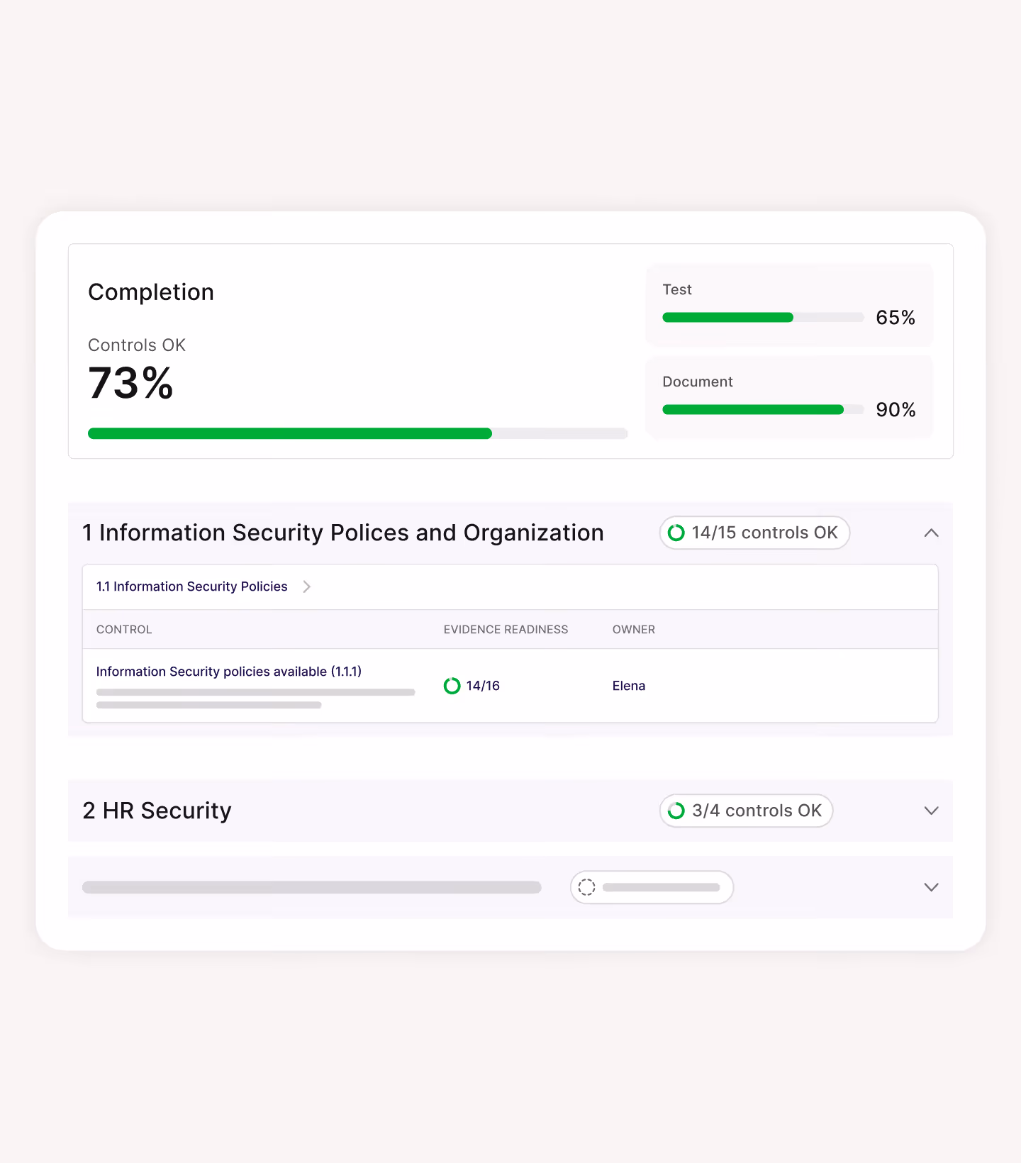 Dashboard showing 73% completion of controls with progress bars for Test at 65% and Document at 90%, details of Information Security Policies with 14 of 15 controls OK and HR Security with 3 of 4 controls OK.