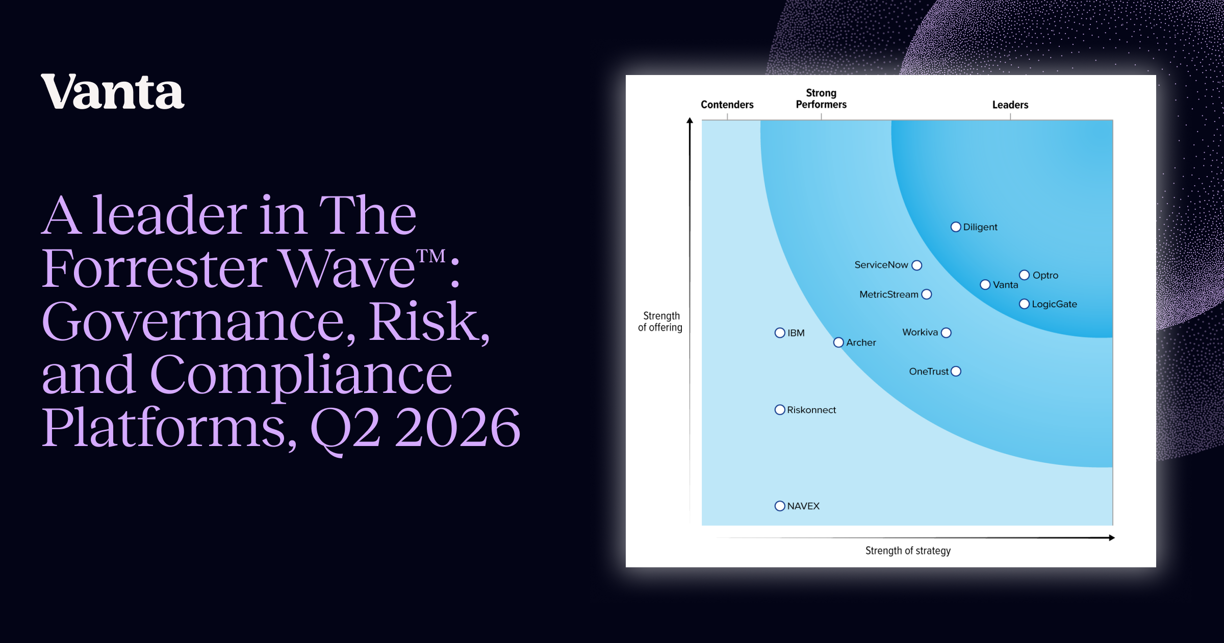 Vanta Risk Matrix Vanta named a Leader in The Forrester Wave™: Governance, Risk, and ...