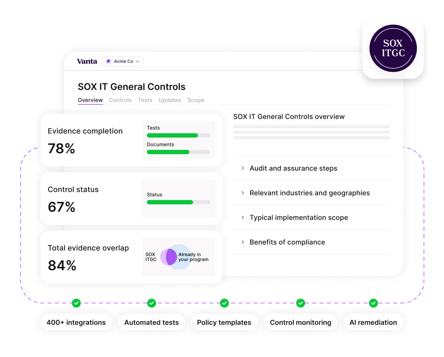 Dashboard showing SOX IT General Controls with evidence, control status, and total evidence overlap percentages.