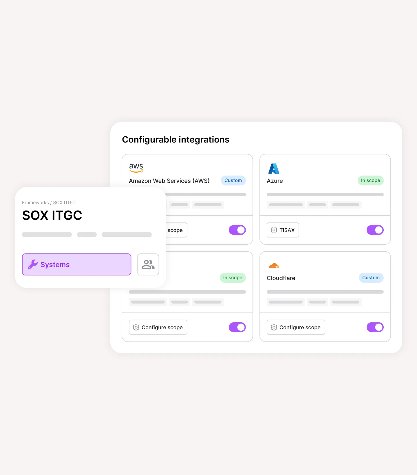 Configurable integrations panel showing AWS, Azure, Cloudflare with toggles and scope settings for SOX ITGC.