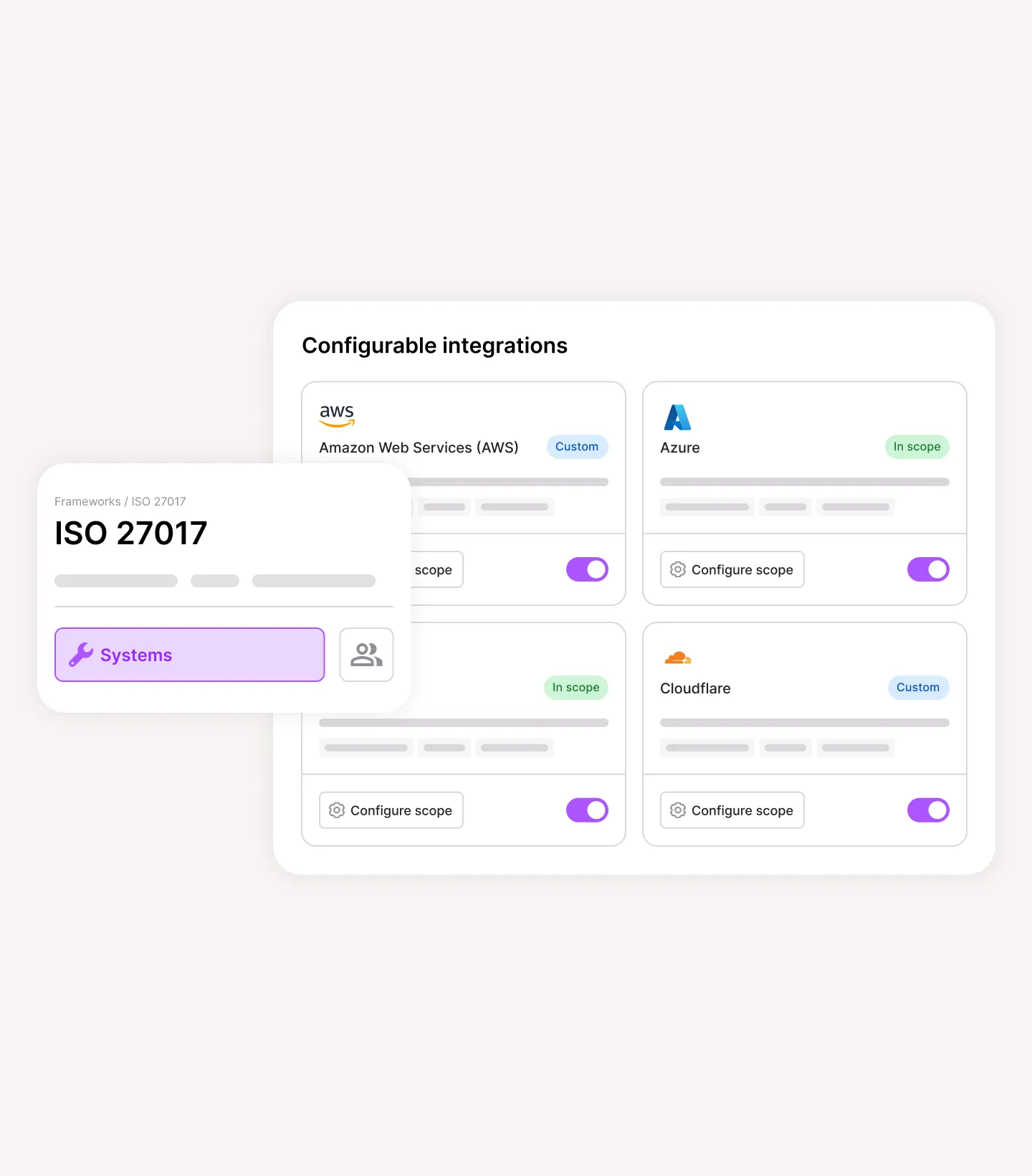 Dashboard showing configurable integrations for ISO 27017 with AWS, Azure, Cloudflare options and toggles.
