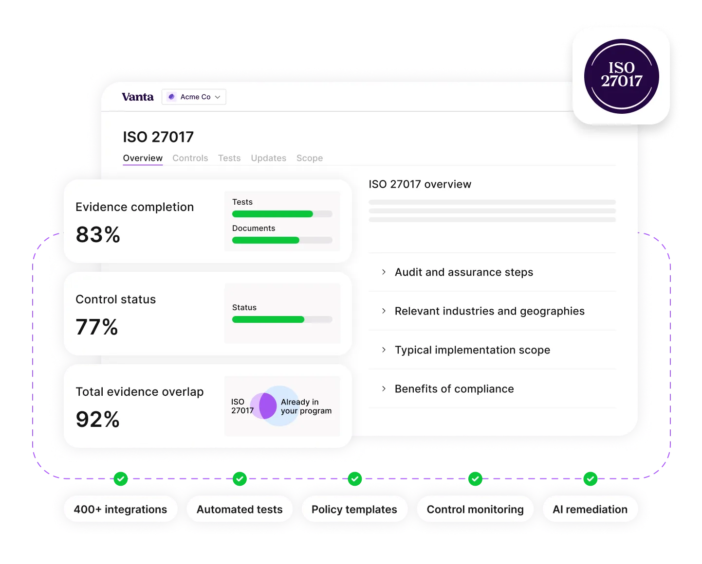 Vanta dashboard showing ISO 27017 compliance with 83% evidence, 77% control status, 92% evidence overlap.