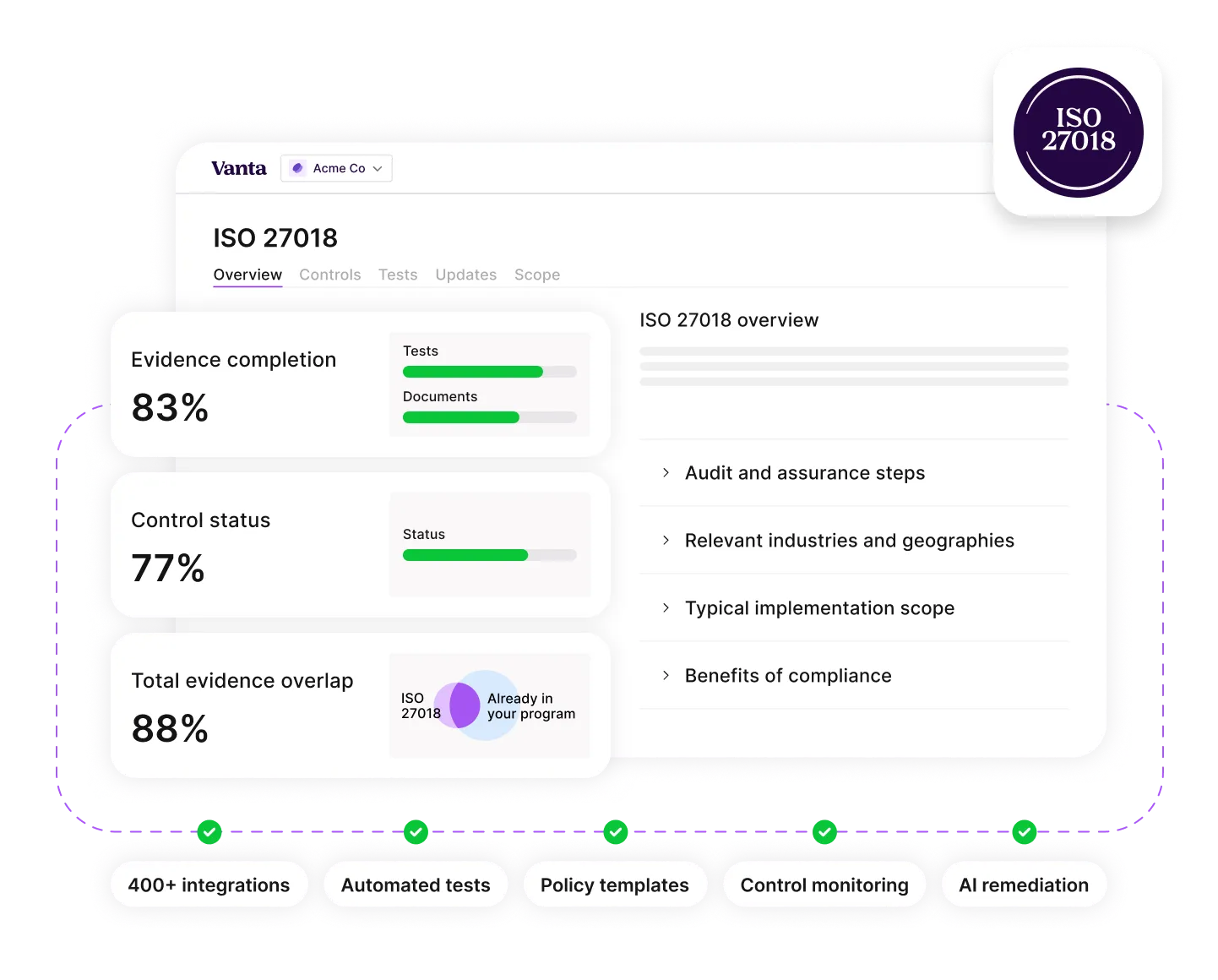 ISO 27018 dashboard showing 83% evidence completion, 72% control status, and 88% evidence overlap
