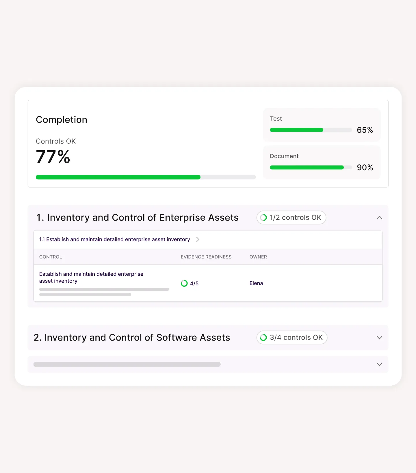 Dashboard showing 77% controls OK with progress bars for test and document at 65% and 90%.