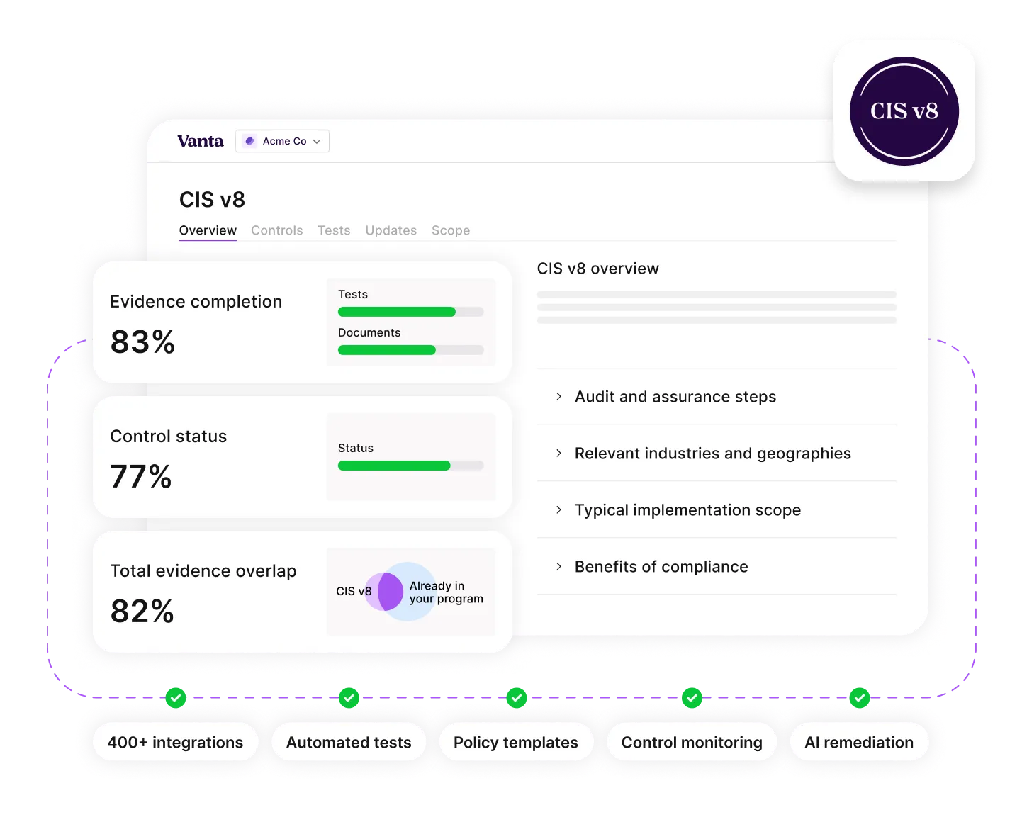 Dashboard showing CIS v8 compliance with evidence completion at 83%, control status 77%, and 82% overlap.
