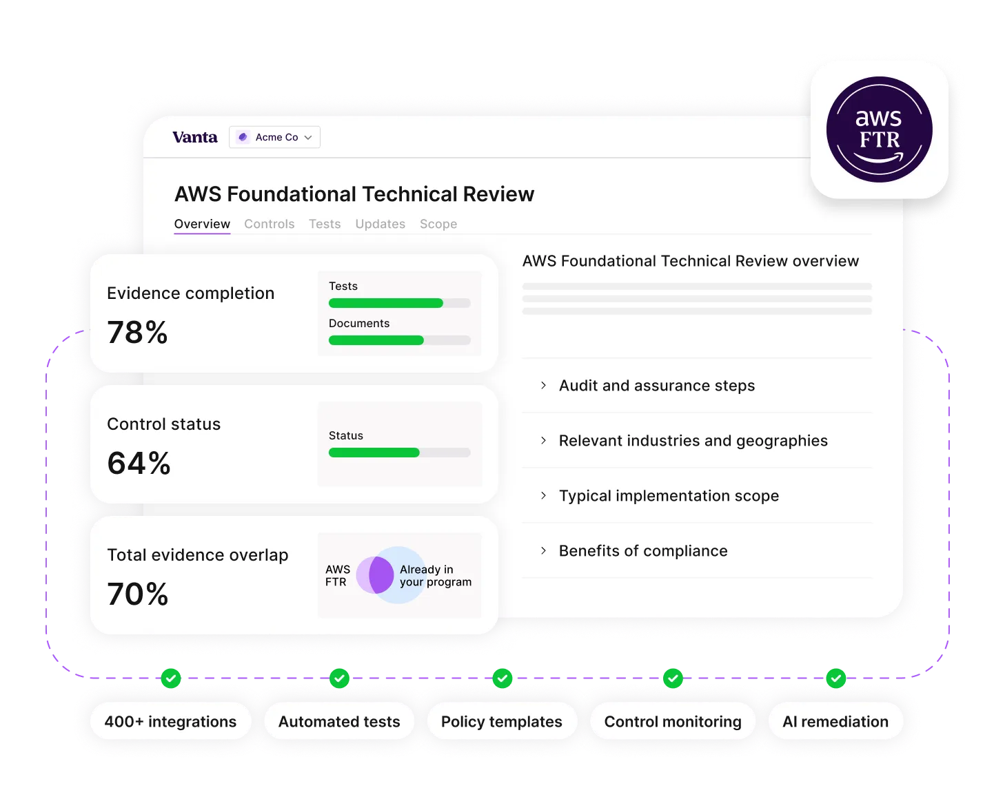 Dashboard showing AWS Foundational Technical Review progress with evidence, control status, and benefits listed below.