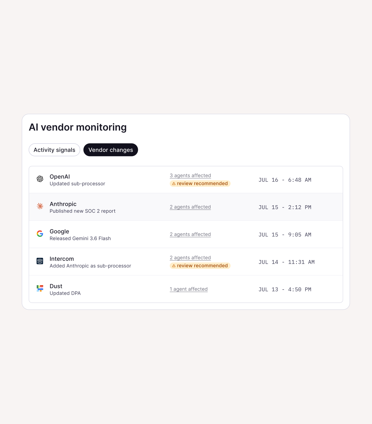 AI vendor monitoring list showing vendor changes, affected agents, recommendations, and timestamps.