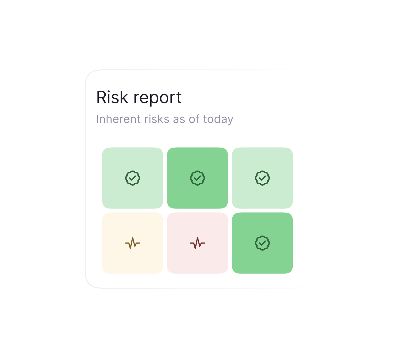 Risk report interface titled 'Risk report' with subtitle 'Inherent risks as of today' displaying a 3x2 grid of colored squares showing checkmark icons in green shades and pulse line icons in yellow and red.