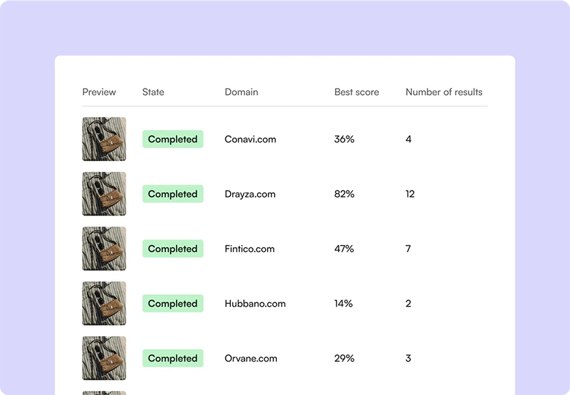 Track asset usage across the web