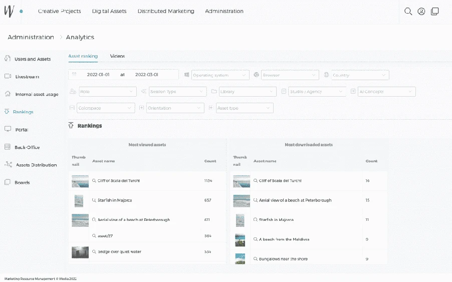 How to analyse the performance of your content