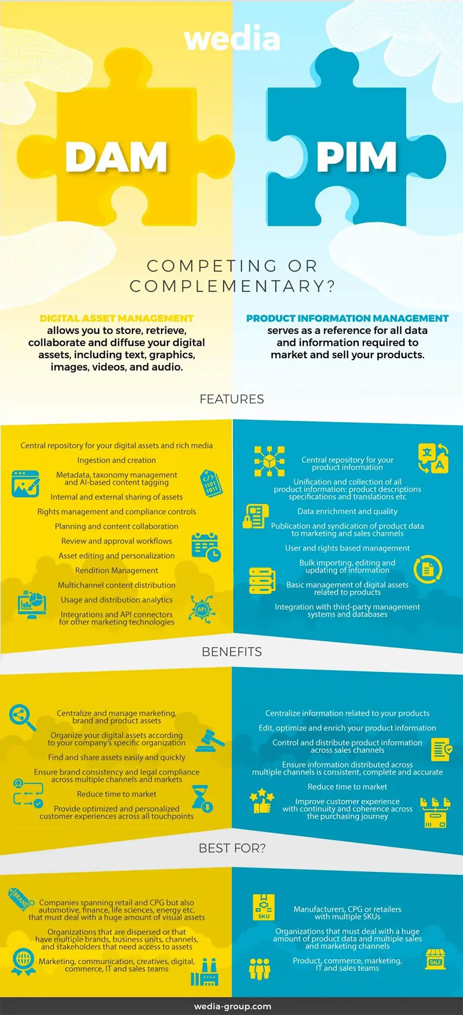 Digital Asset Management vs Product Information Management