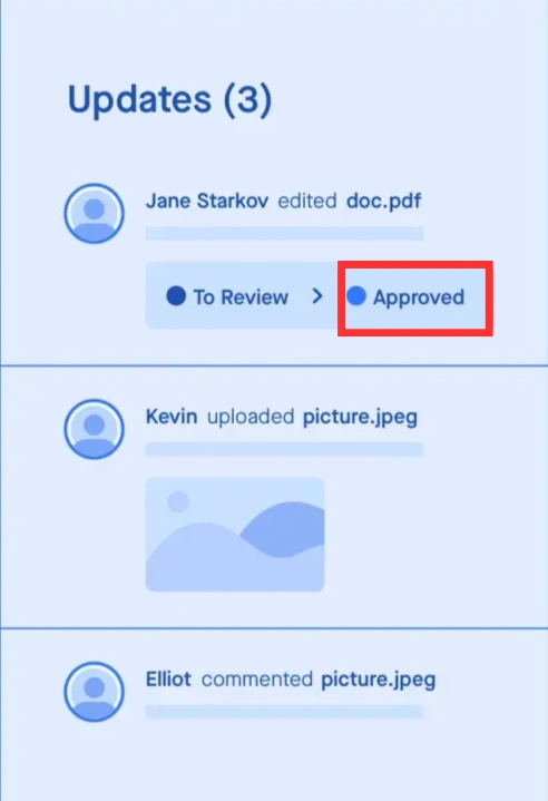Brand consistency across channels