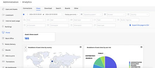Measure asset performance and optimize workflows