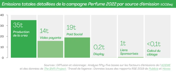 © fifty-five the data company