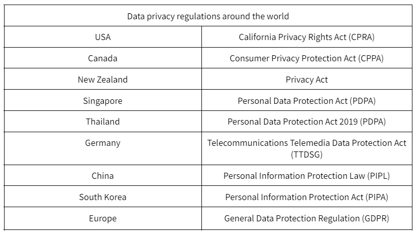 Segmentez votre public pour une expérience sur mesure