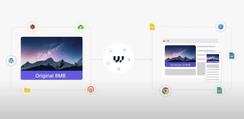 See This in Action: The Journey of an Image within DAM