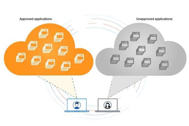 Lutter contre le Shadow IT