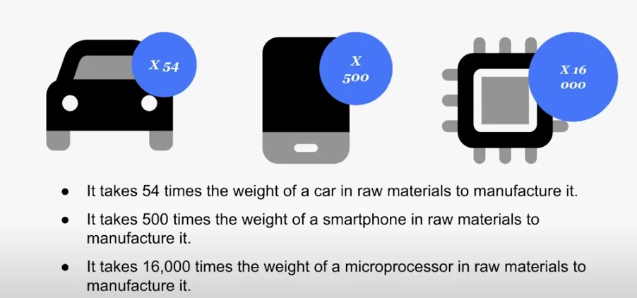 Getting a Clear Picture of Our Existing Digital Impact