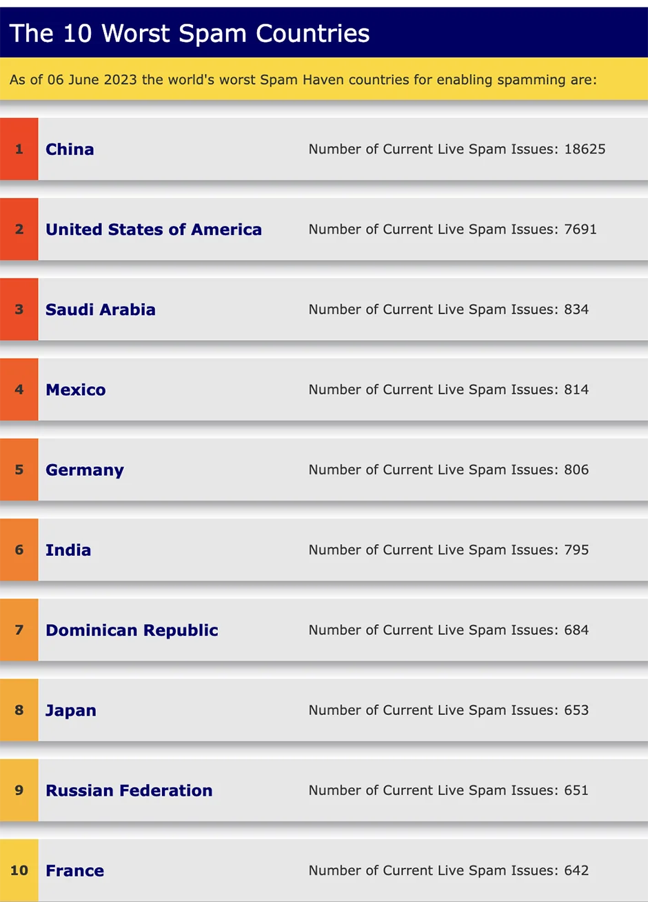 The Rise of Customer Privacy Concerns