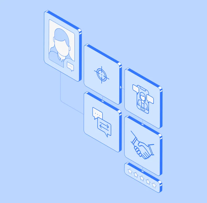 Integrations