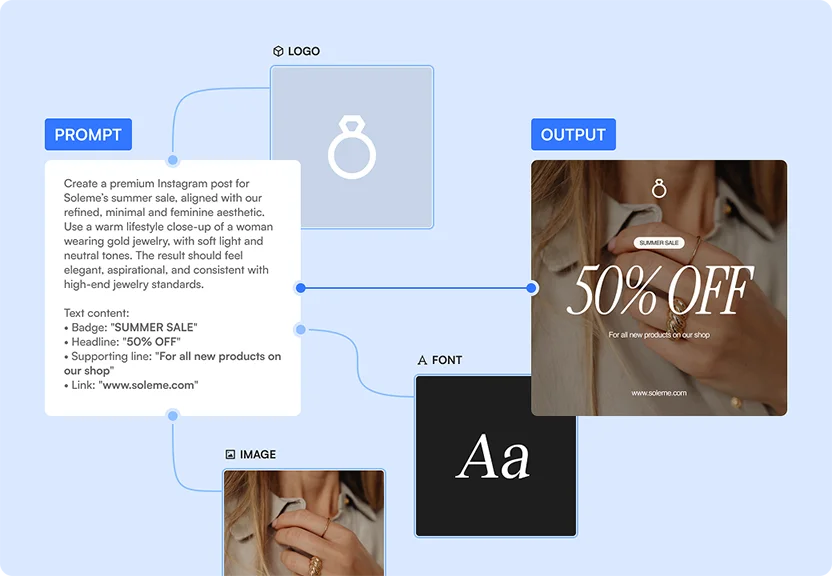 Agents are generic. Prompts never are.