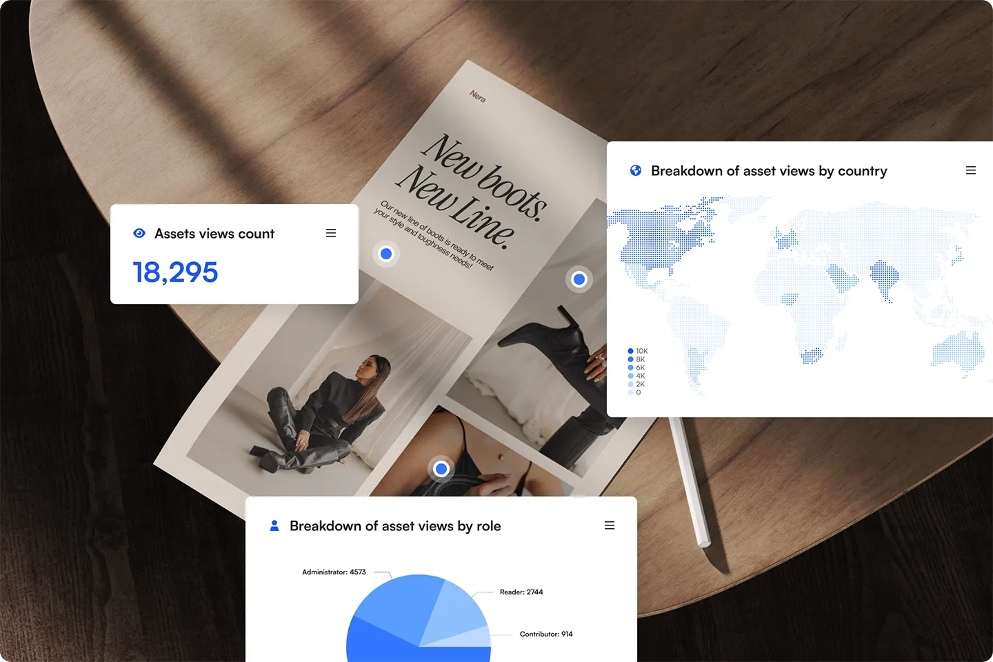 Content Scoring