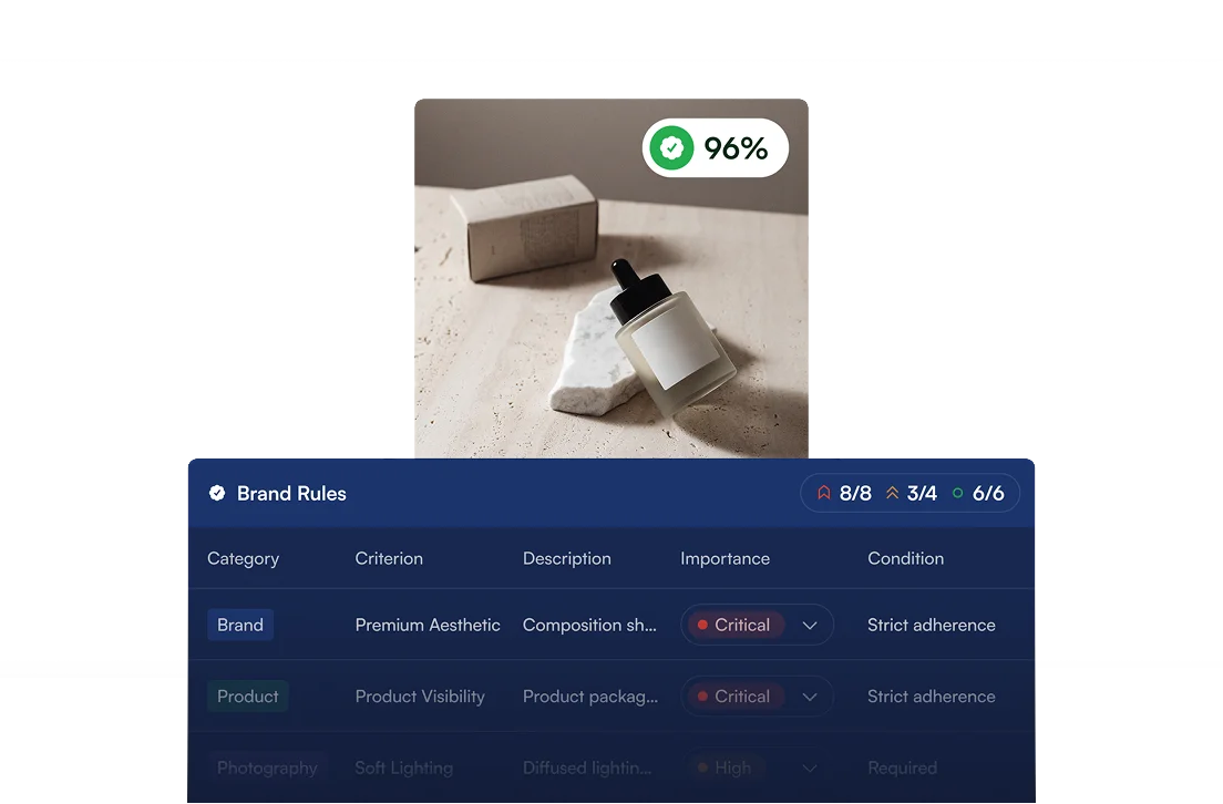 Brand DNA made operational