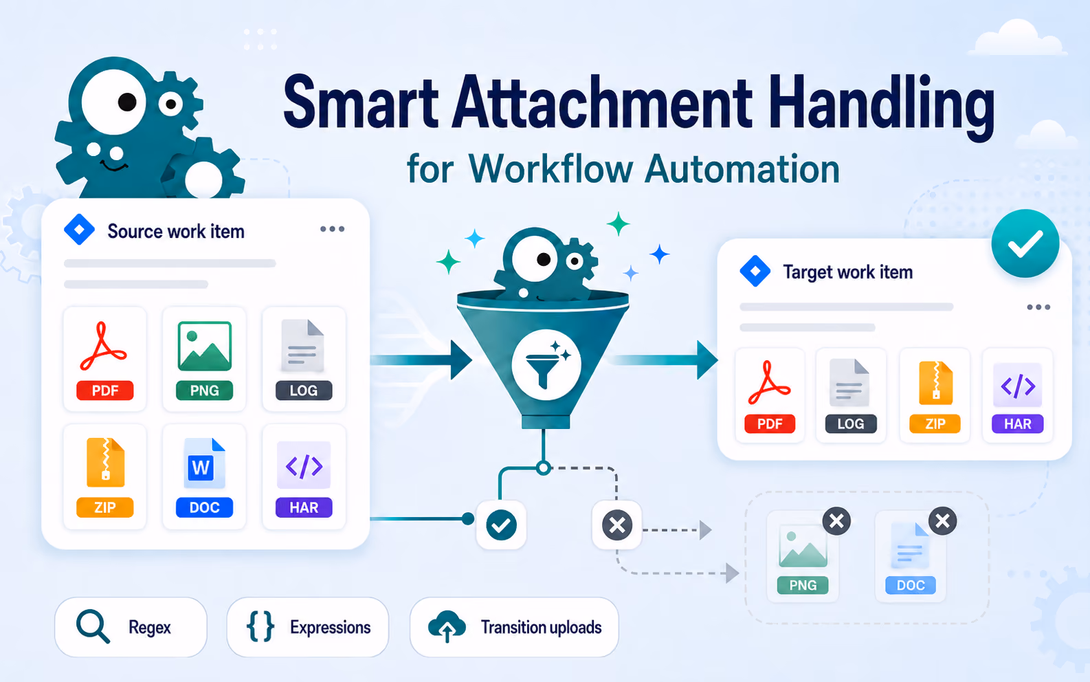 Smart Attachment Handling for Real Workflow Automation