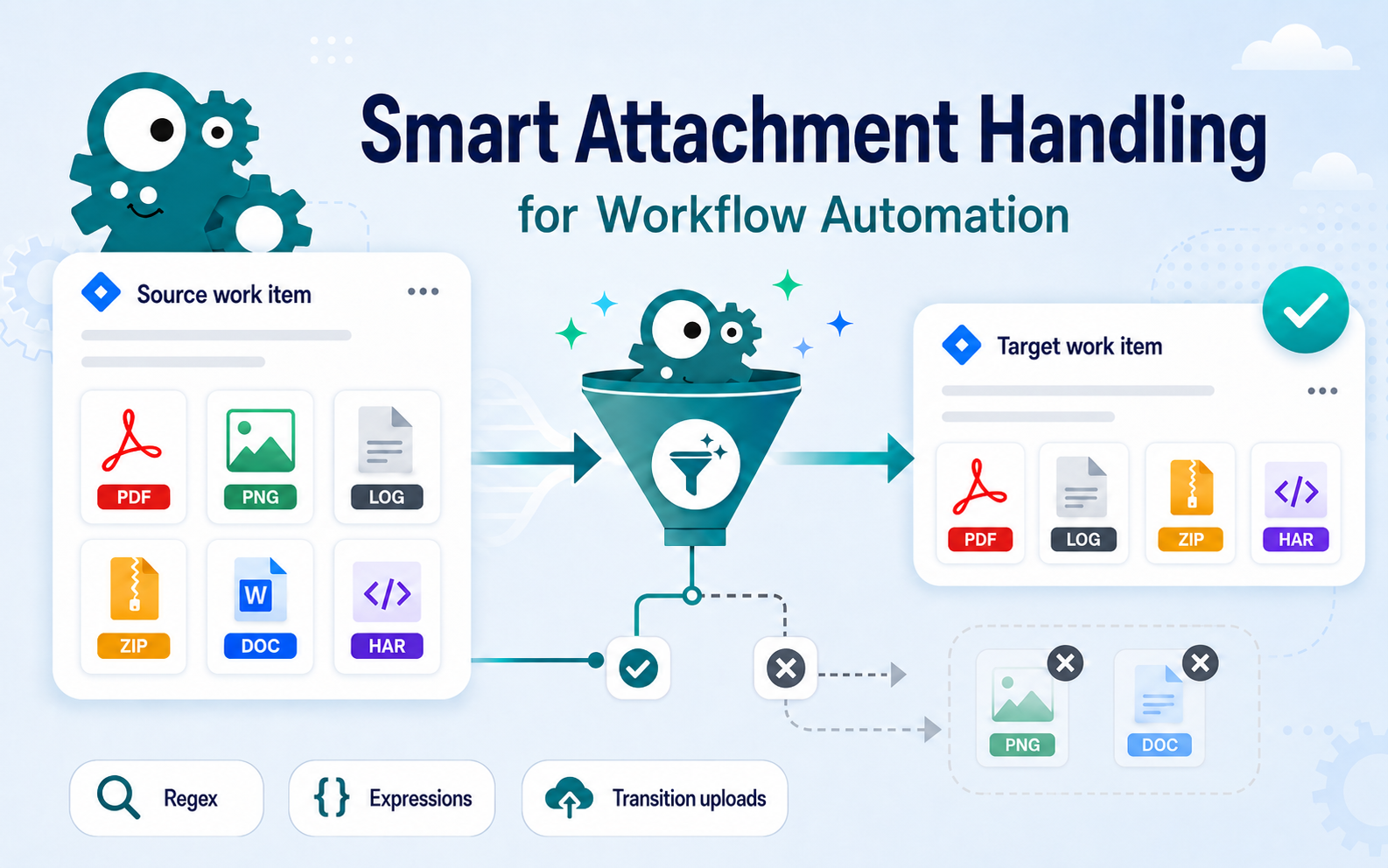 Smart Attachment Handling for Real Workflow Automation