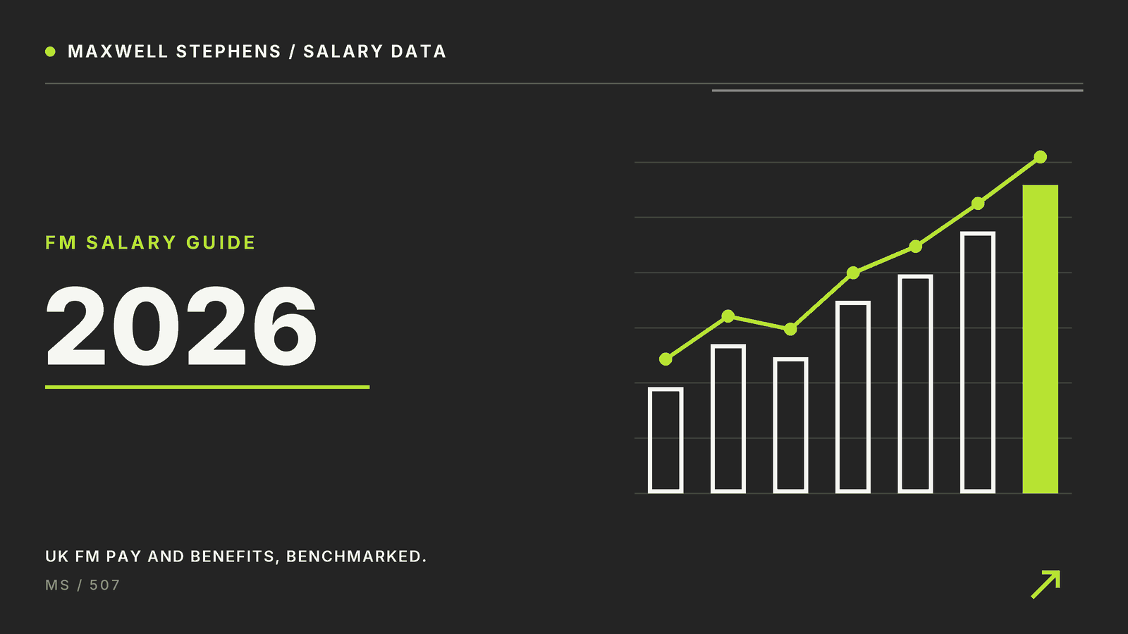 Facilities Manager Salary Guide (Updated April 2026)