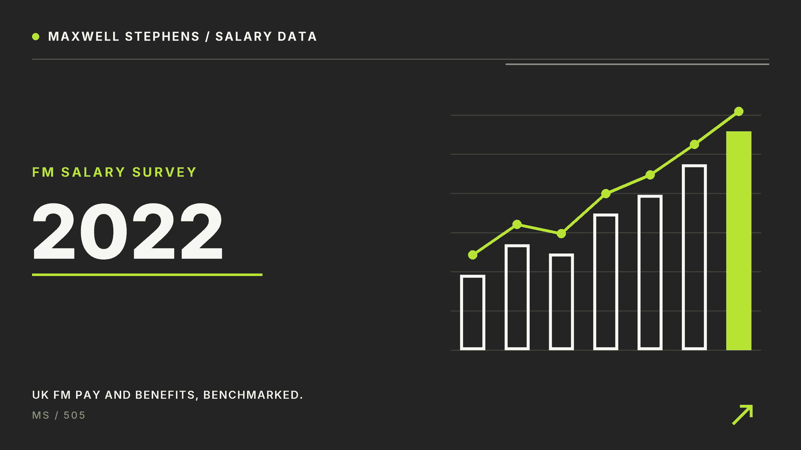 Facilities Management Salary Survey 2022 (Archive Edition)