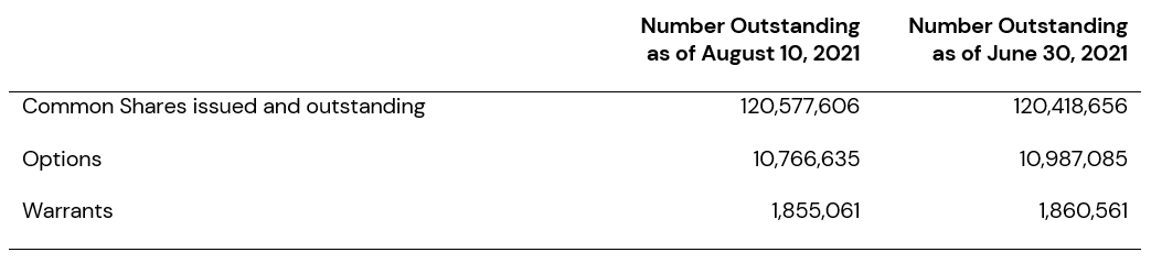 Table of Exro Technologies' outstanding share data, as of August 10, 2021.