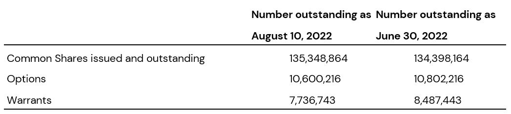 OUTSTANDING SHARE DATA