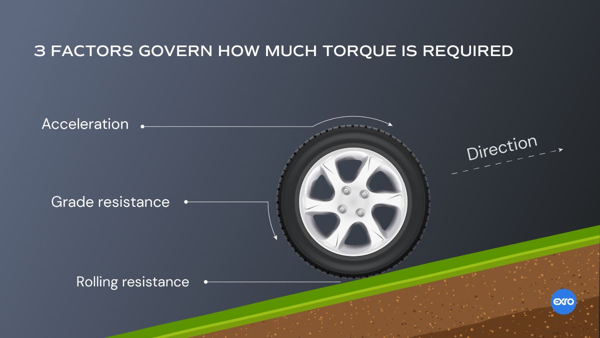 3 factors that determine torque requirements: Acceleration, grade resistance and rolling resistance.