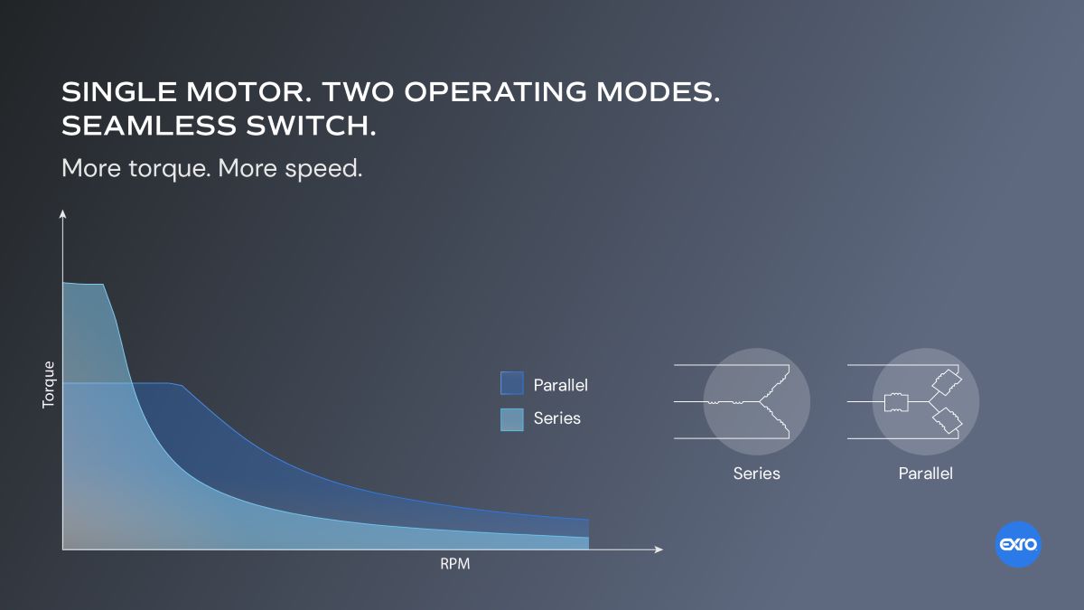 Graph curves showing increased torque and speed, how to increase motor torque and RPM with Exro's EV motor controller.