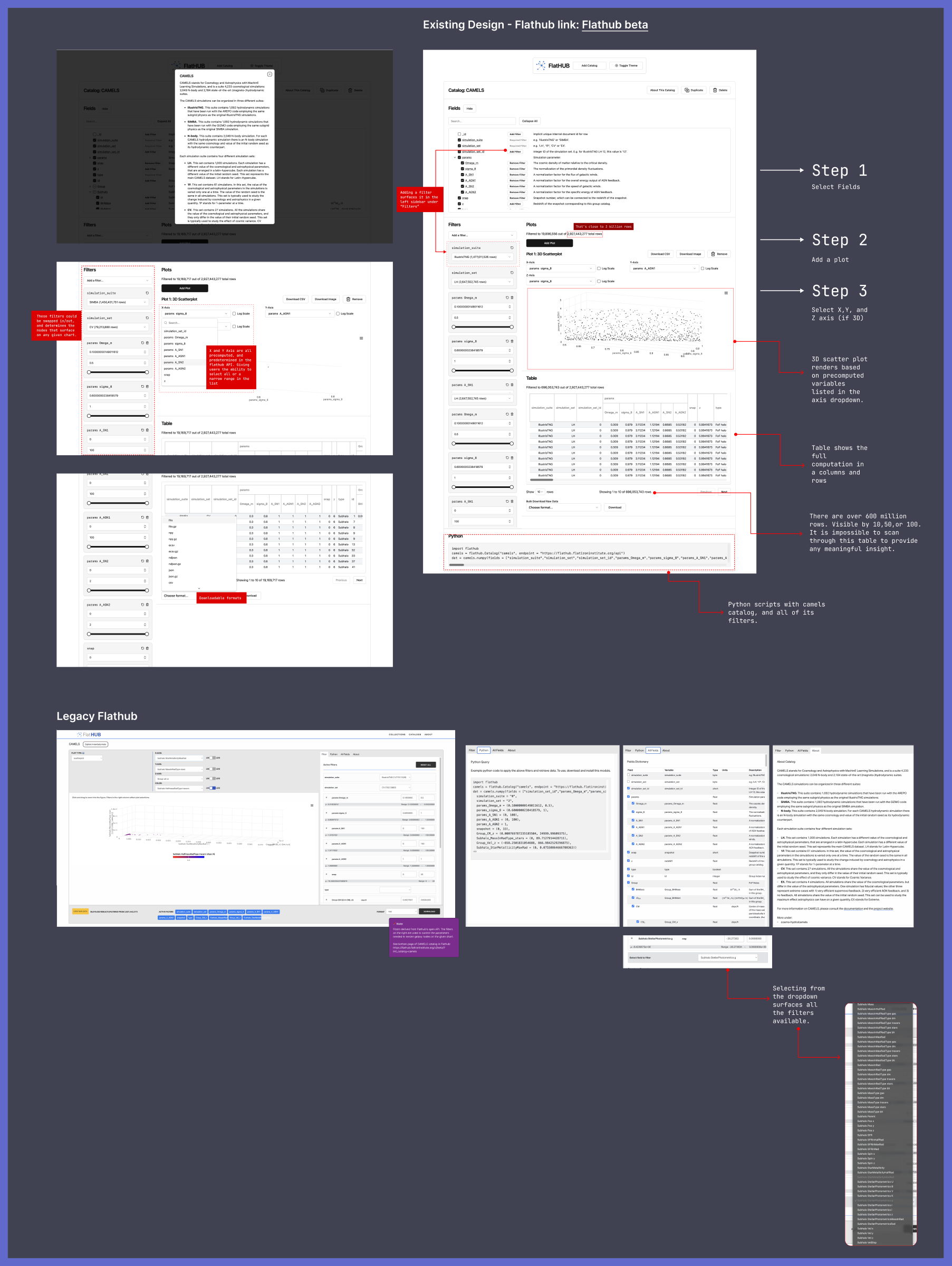 Annotated walkthrough of the legacy FlatHUB interface for the CAMELS catalog: selecting fields, adding filters, a 3D scatter plot and a results table of hundreds of millions of rows.
