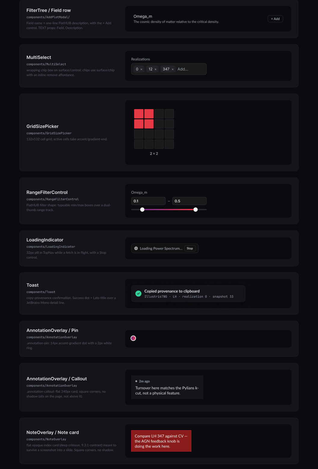 Part of the component library: a filter field row, multi-select, grid size picker, range filter, loading indicator, toast, annotation pin and callout, and the deep crimson note card.