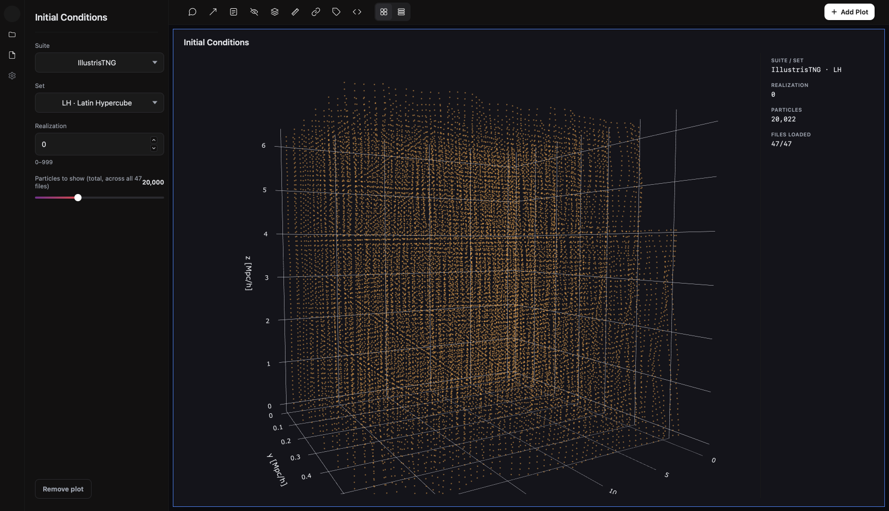Initial Conditions shown as a near-even 3D grid of 20,022 particles loaded from 47 files.